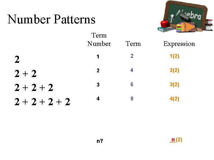 Number Patterns 2 2+2+2+2 Term Number Term 1 2 1(2) 2 4 2(2) 3