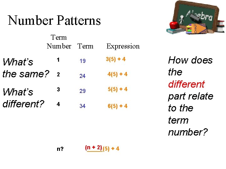 Number Patterns Term Number Term Expression 3(5) + 4 What’s the same? 1 19