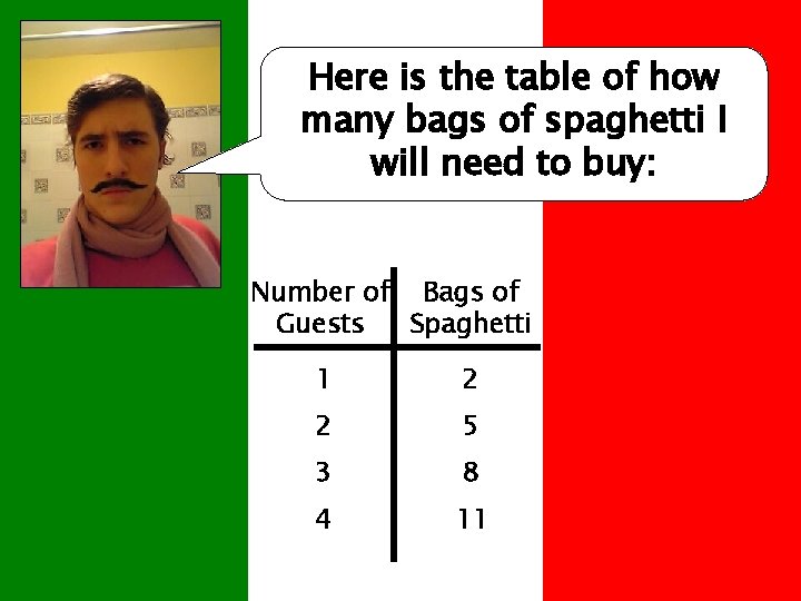 Here is the table of how many bags of spaghetti I will need to