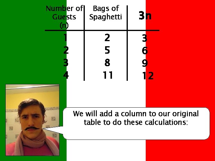 Number of Bags of Guests Spaghetti (n) 1 2 3 4 2 5 8