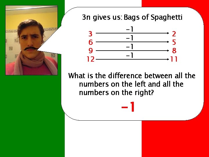 3 n gives us: Bags of Spaghetti 3 6 9 12 -1 -1 2