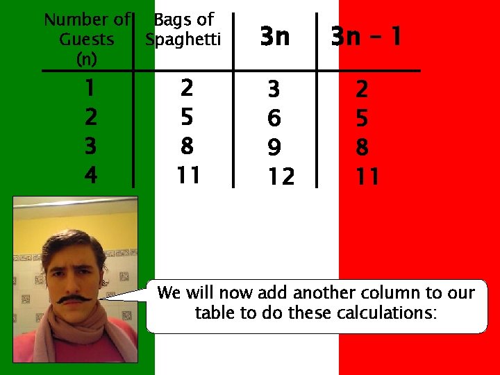 Number of Bags of Guests Spaghetti (n) 1 2 3 4 2 5 8