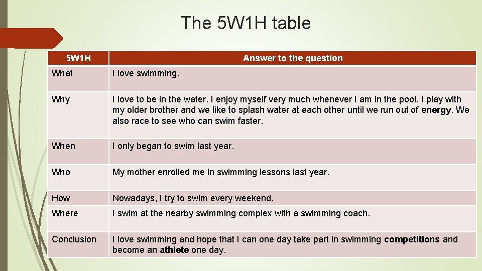 The 5 W 1 H table 5 W 1 H Answer to the question