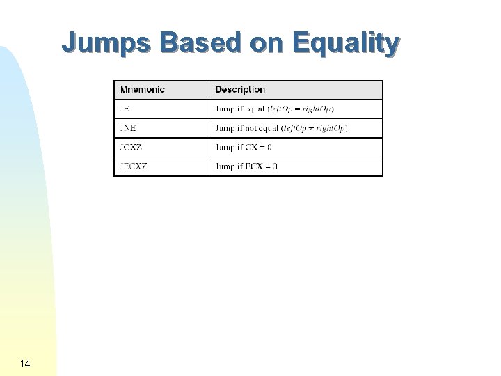 Jumps Based on Equality 14 