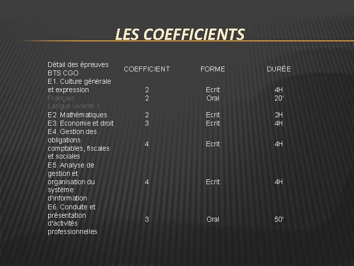 BTS CG COMPTABILITGESTION SOMMAIRE Le BTS CG Les