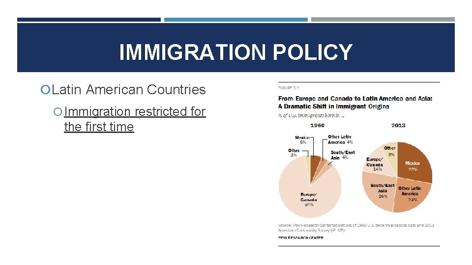 IMMIGRATION POLICY Latin American Countries Immigration restricted for the first time 