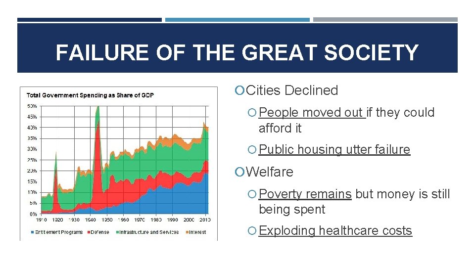 FAILURE OF THE GREAT SOCIETY Cities Declined People moved out if they could afford