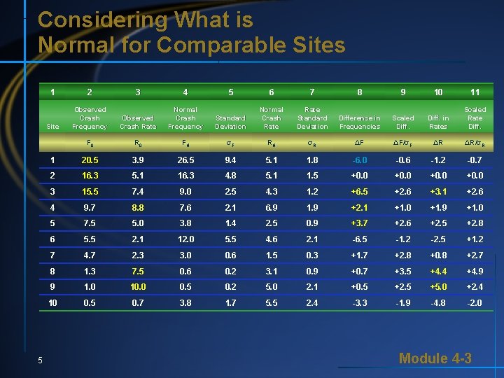 Considering What is Normal for Comparable Sites 5 1 2 3 4 5 6