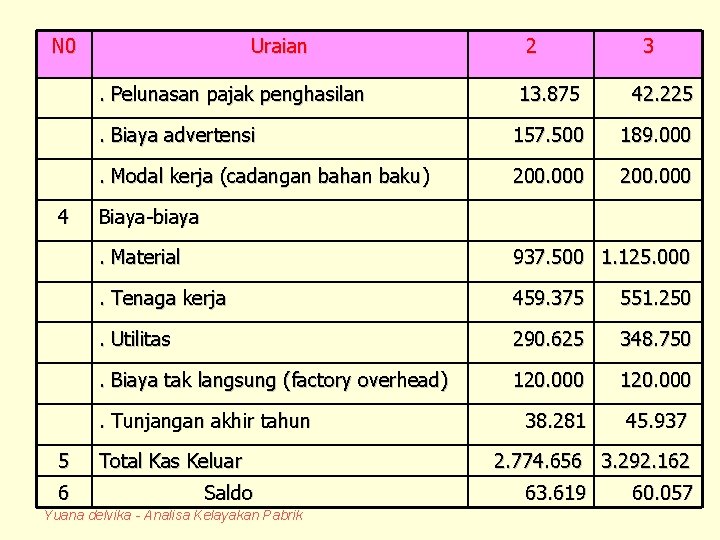 N 0 Uraian. Pelunasan pajak penghasilan 4 6 3 13. 875 42. 225 .