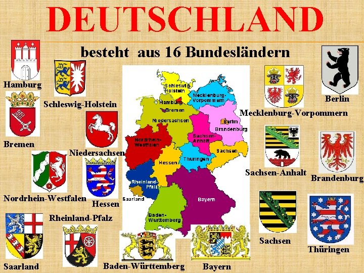 DEUTSCHLAND besteht aus 16 Bundesländern Hamburg Berlin Schleswig-Holstein Bremen Mecklenburg-Vorpommern Niedersachsen Sachsen-Anhalt Nordrhein-Westfalen Brandenburg