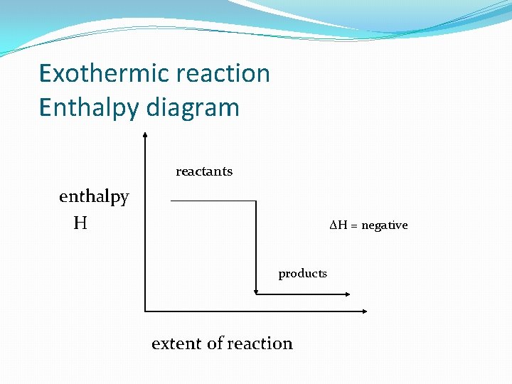 Exothermic reaction Enthalpy diagram reactants enthalpy H ΔH = negative products extent of reaction Exothermic reaction Enthalpy diagram reactants enthalpy H ΔH = negative products extent of reaction