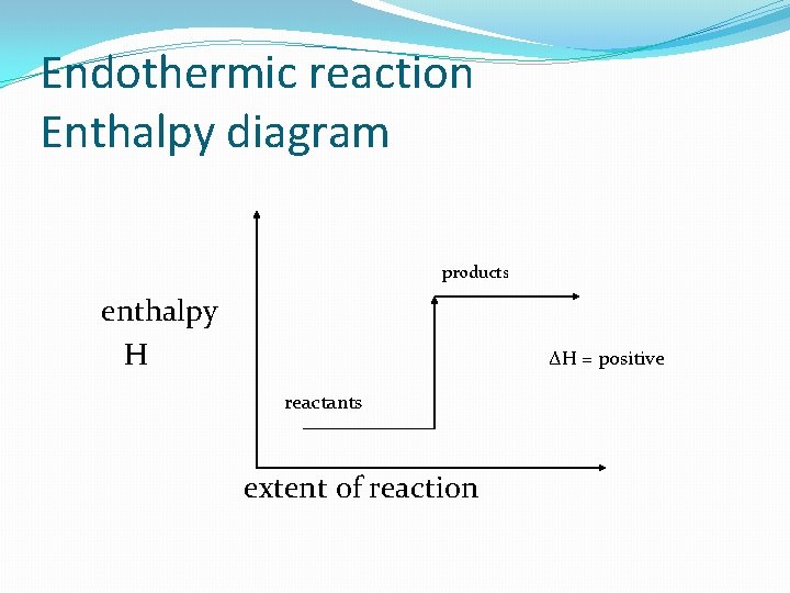 Endothermic reaction Enthalpy diagram products enthalpy H ΔH = positive reactants extent of reaction Endothermic reaction Enthalpy diagram products enthalpy H ΔH = positive reactants extent of reaction