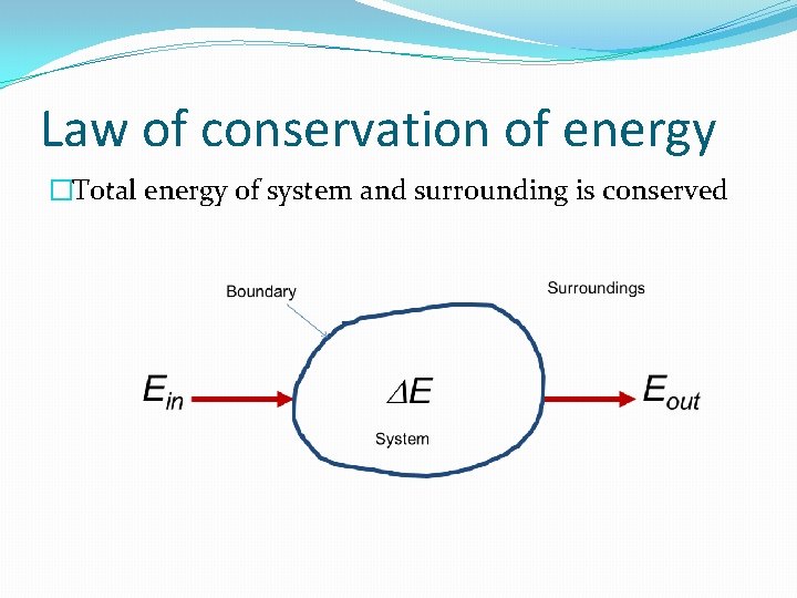 Law of conservation of energy �Total energy of system and surrounding is conserved Law of conservation of energy �Total energy of system and surrounding is conserved