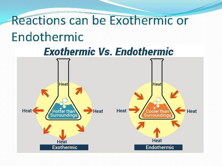 Reactions can be Exothermic or Endothermic Reactions can be Exothermic or Endothermic
