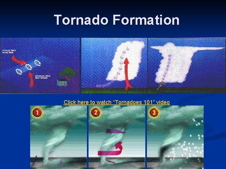 Tornado Formation Click here to watch “Tornadoes 101” video 