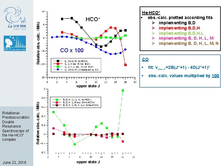 Relative obs. -calc. / MHz HCO+ CO x 100 CO June 22, 2018 Relative