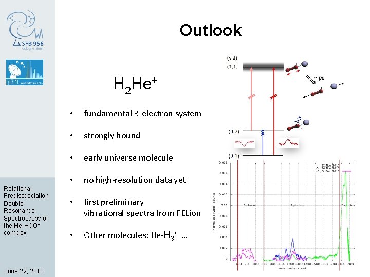 Outlook H 2 He+ Rotational. Predisscociation Double Resonance Spectroscopy of the He-HCO+ complex June