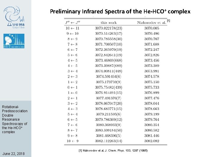 Preliminary Infrared Spectra of the He-HCO+ complex [1] Rotational. Predisscociation Double Resonance Spectroscopy of