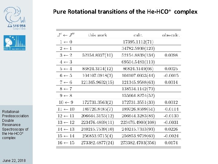 Pure Rotational transitions of the He-HCO+ complex Rotational. Predisscociation Double Resonance Spectroscopy of the