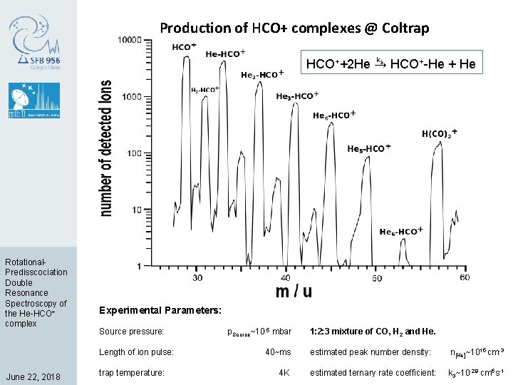 Production of HCO+ complexes @ Coltrap k HCO++2 He → HCO+-He + He 3