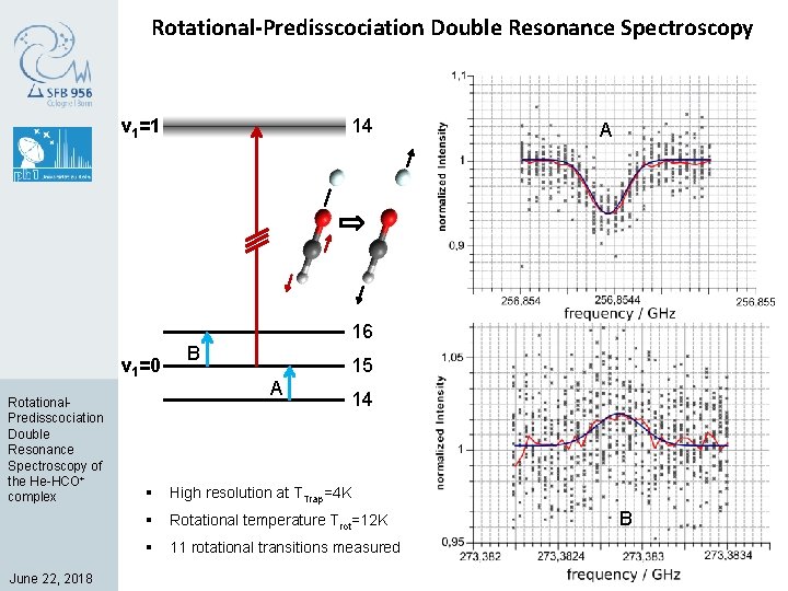 Rotational-Predisscociation Double Resonance Spectroscopy 14 ν 1=1 A 16 ν 1=0 Rotational. Predisscociation Double