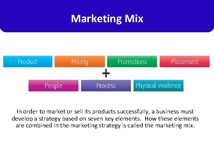 Marketing Mix In order to market or sell its products successfully, a business must