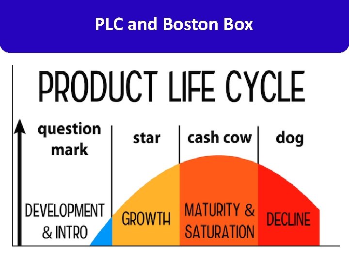 PLC and Boston Box 