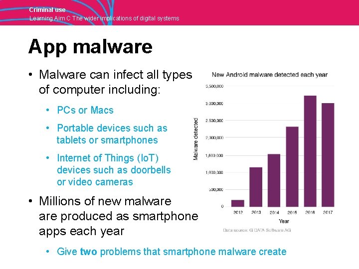 Criminal use Learning Aim C The wider implications of digital systems App malware •