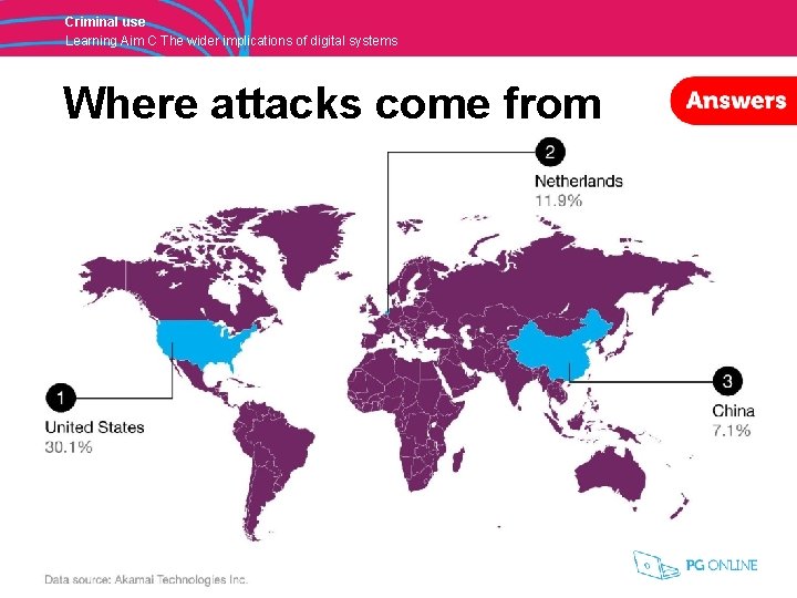 Criminal use Learning Aim C The wider implications of digital systems Where attacks come