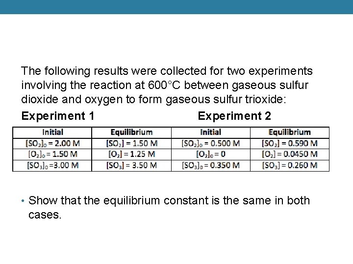 The following results were collected for two experiments involving the reaction at 600°C between
