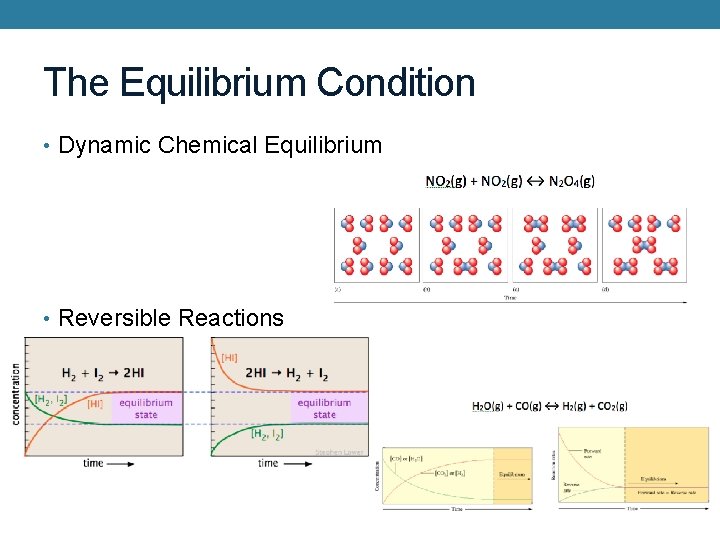 The Equilibrium Condition • Dynamic Chemical Equilibrium • Reversible Reactions 