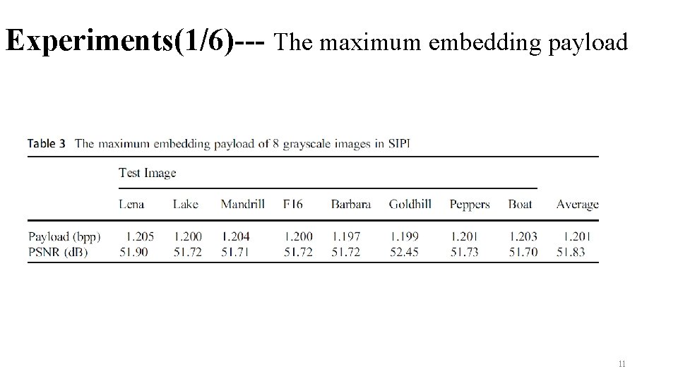 Experiments(1/6)--- The maximum embedding payload 11 