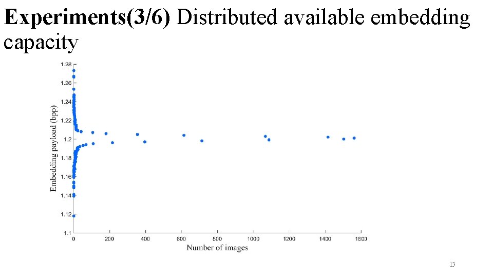 Experiments(3/6) Distributed available embedding capacity 13 