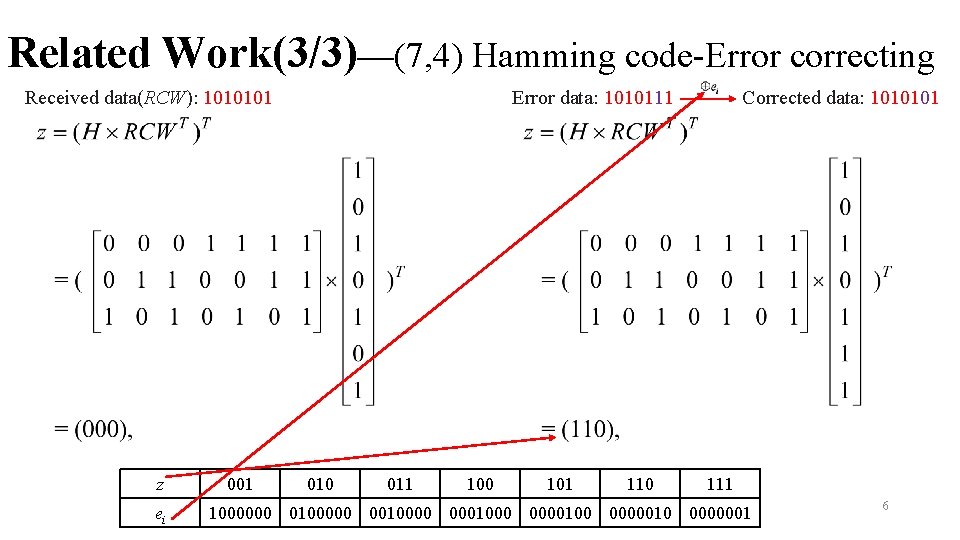 Related Work(3/3)—(7, 4) Hamming code-Error correcting Error data: 1010111 Received data(RCW): 1010101 z ei