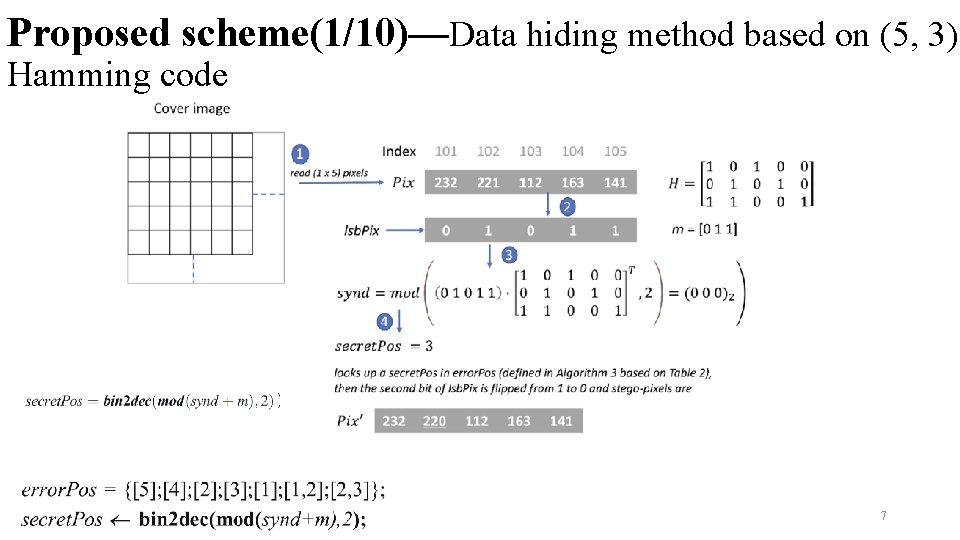 Proposed scheme(1/10)—Data hiding method based on (5, 3) Hamming code 7 
