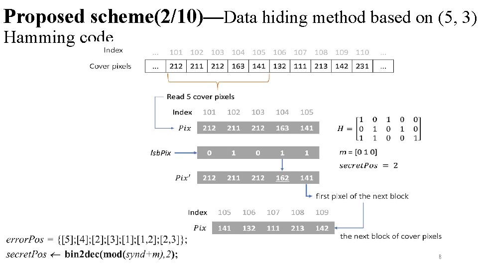 Proposed scheme(2/10)—Data hiding method based on (5, 3) Hamming code 8 