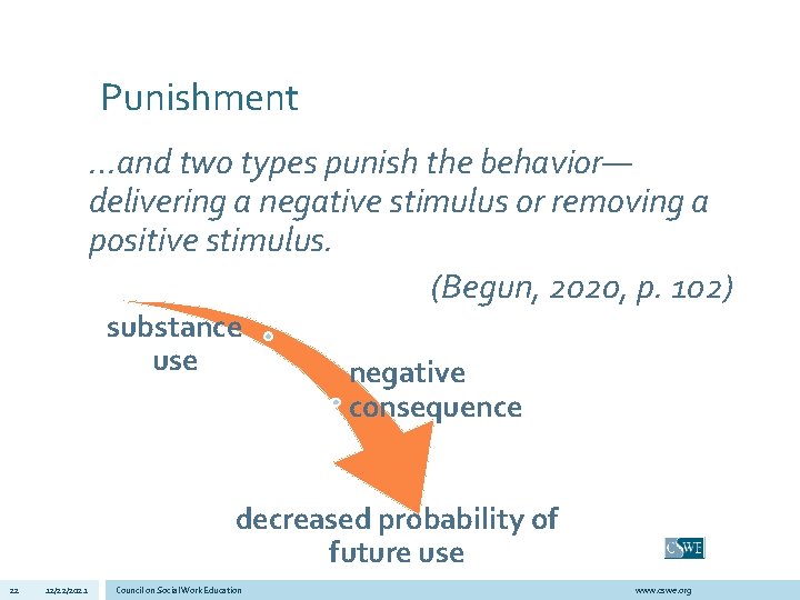 Punishment …and two types punish the behavior— delivering a negative stimulus or removing a