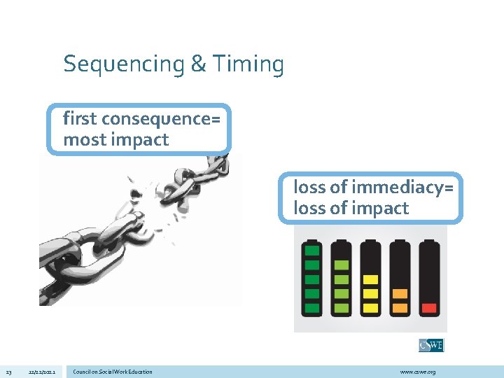 Sequencing & Timing first consequence= most impact loss of immediacy= loss of impact 23