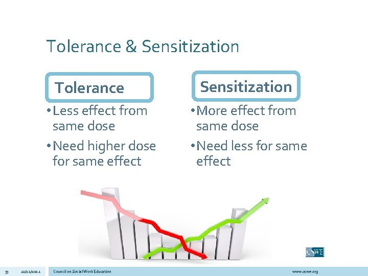 Tolerance & Sensitization Tolerance • Less effect from same dose • Need higher dose