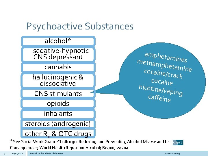 Psychoactive Substances alcohol* sedative-hypnotic CNS depressant cannabis hallucinogenic & dissociative CNS stimulants opioids inhalants
