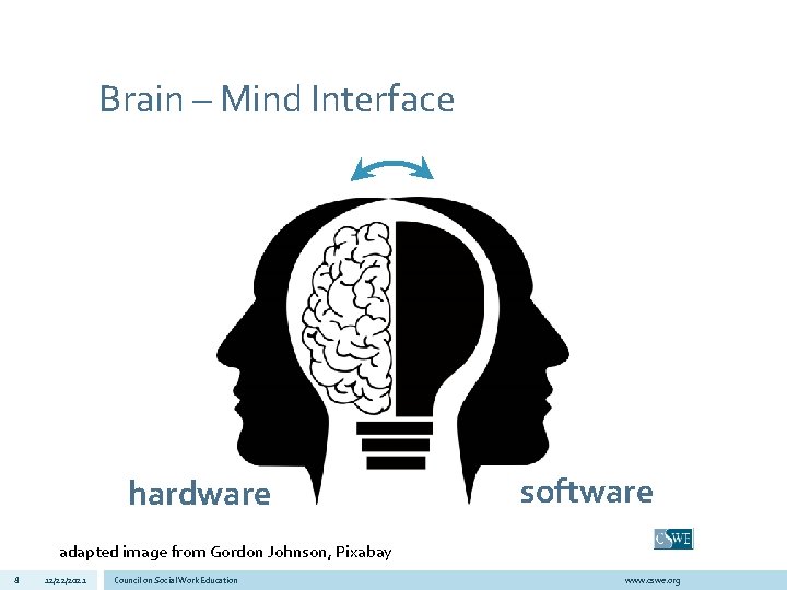 Brain – Mind Interface hardware software adapted image from Gordon Johnson, Pixabay 8 12/22/2021