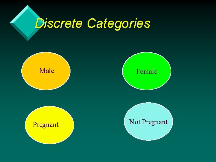 Discrete Categories Male Female Pregnant Not Pregnant 