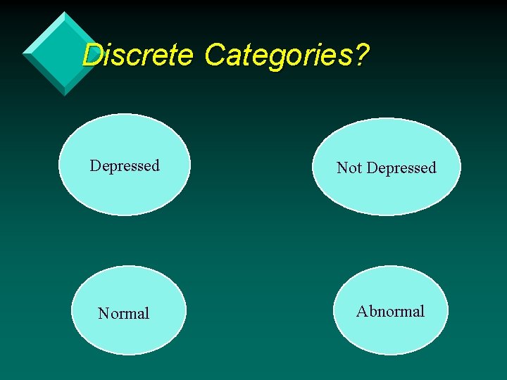 Discrete Categories? Depressed Not Depressed Normal Abnormal 