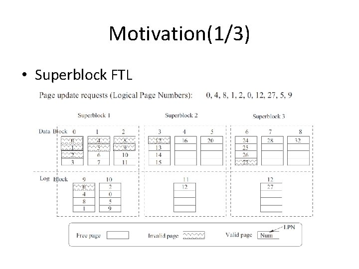 Motivation(1/3) • Superblock FTL 