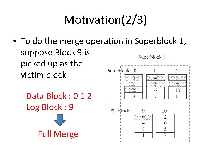 Motivation(2/3) • To do the merge operation in Superblock 1, suppose Block 9 is