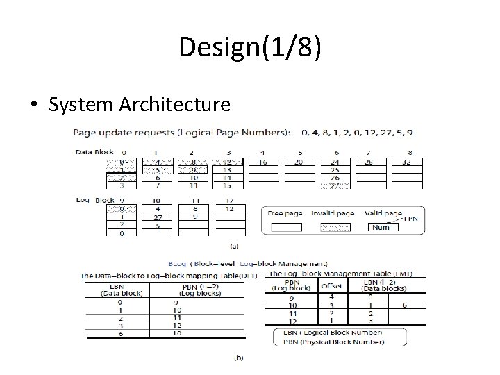 Design(1/8) • System Architecture 