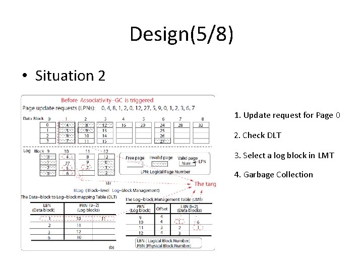 Design(5/8) • Situation 2 1. Update request for Page 0 2. Check DLT 3.