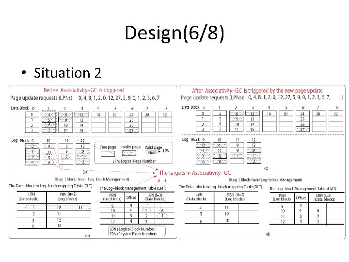 Design(6/8) • Situation 2 