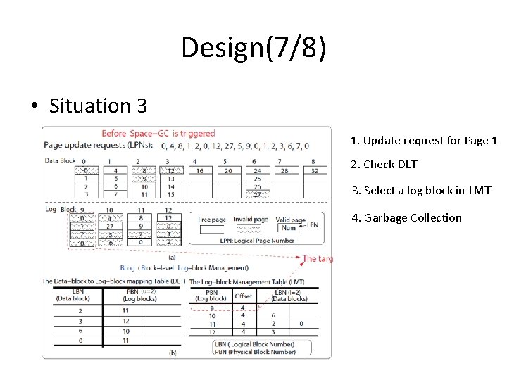 Design(7/8) • Situation 3 1. Update request for Page 1 2. Check DLT 3.