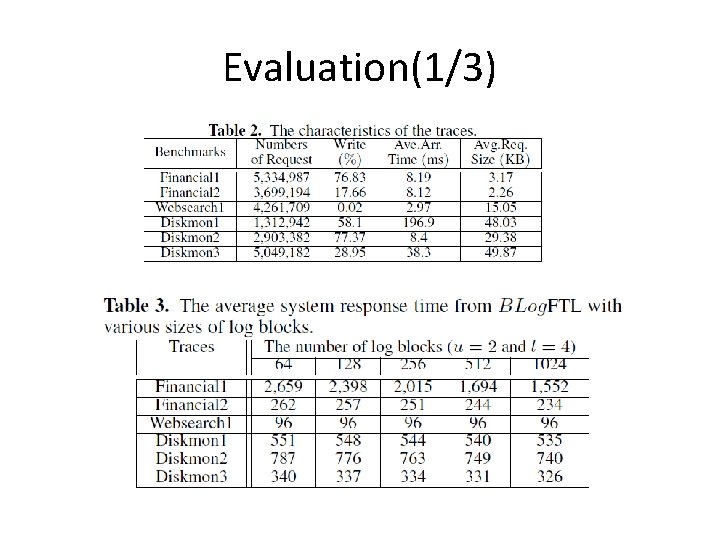 Evaluation(1/3) 